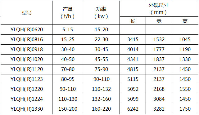 熱態(tài)強力混合機技術參數(shù)