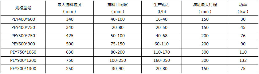 液壓保護破碎機技術(shù)參數(shù)