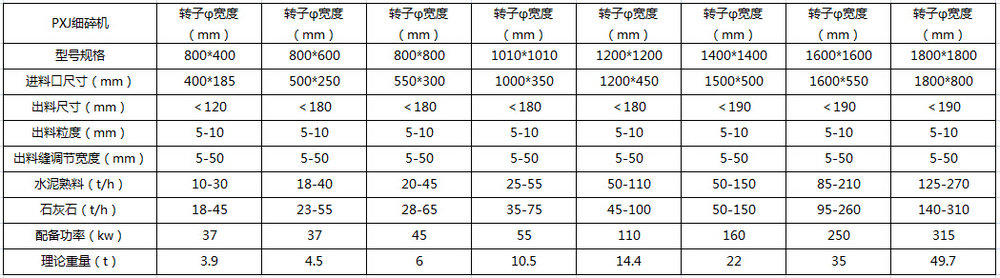 細(xì)碎機(jī)技術(shù)參數(shù)