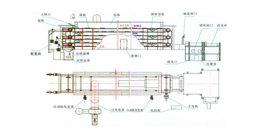 翻板式烘干機(jī)工作原理