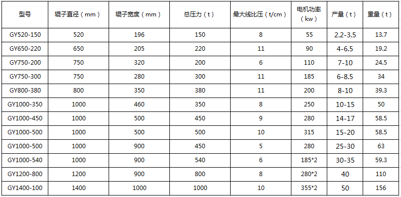 高壓壓球機(jī)技術(shù)參數(shù)