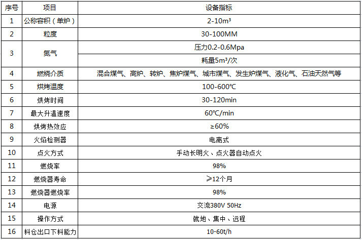 鐵合金烘烤爐技術(shù)參數(shù)