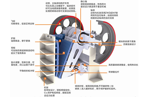 顎式碎破機工作原理 附圖